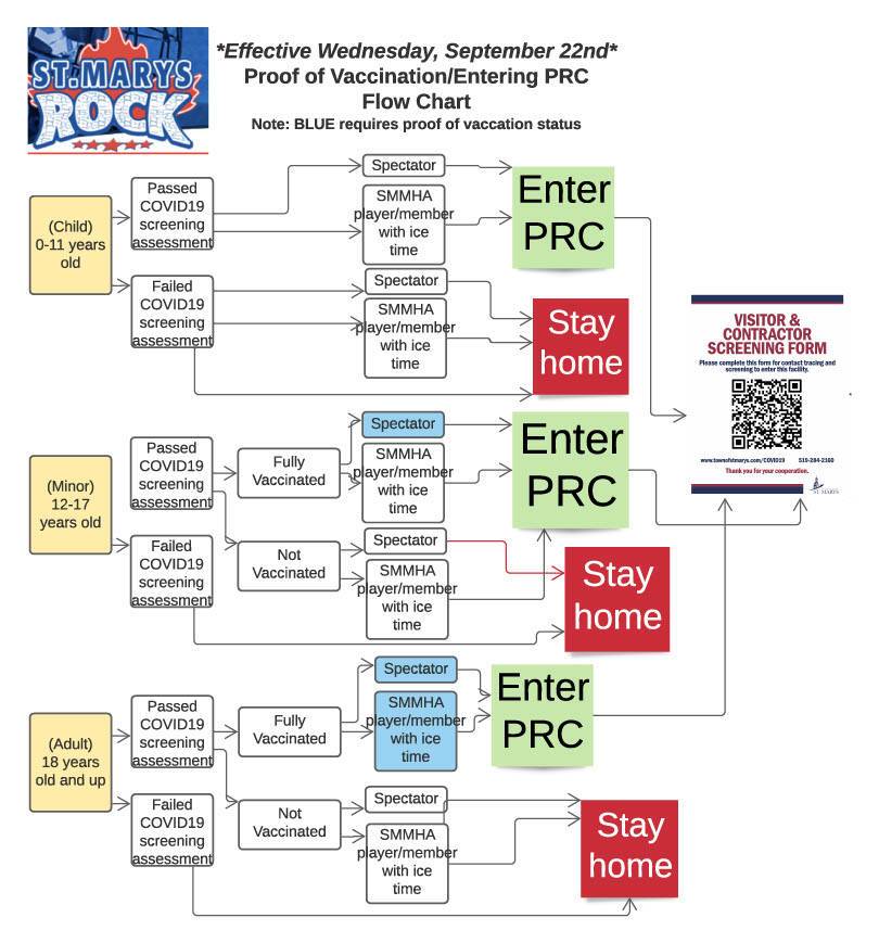 COVID_Flow_Chart10241024_1.jpg